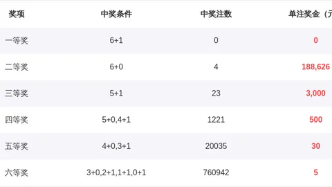 大乐透26021期专家推荐号码：前区十码后三，上期预测再中