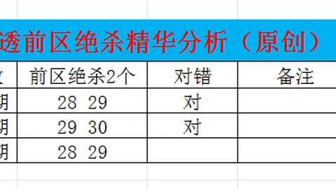 大乐透053期专家推荐3D定位3码及50注直选分析