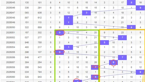 大乐透326070期专家奇偶比推荐分析