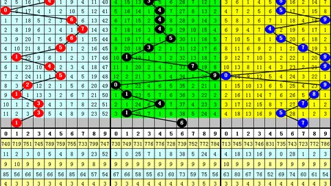 大乐透期号专家推荐：三046期3D定位5码组选7码质合分析