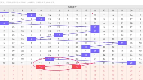推荐 体彩排列三26056期专家独胆预测：81