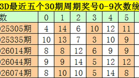 刘阳大乐透预测：期号二等累奖72万，专家同策再挑战