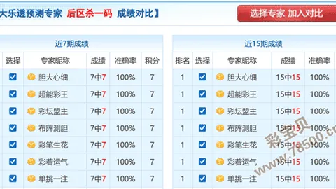 26024期大乐透专家测号：前区十码质合分析推荐
