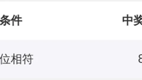 大乐透2026033期初恋彩哥质合分析推荐五胆
