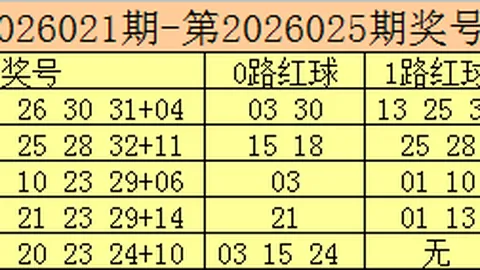 双色球26021期徐柯解析红球三胆推荐