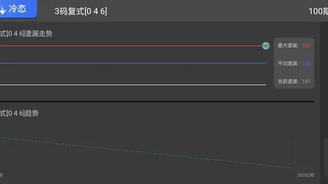 老胡子双色球26期红球三胆推荐：23、24、25