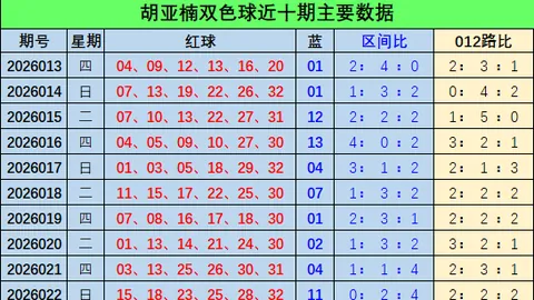 大乐透2026025期专家质合分析推荐前区十码杀三