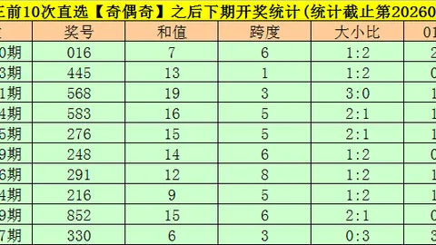 大乐透2026036期：专家推荐红球中5，精选方案解析