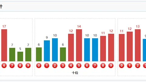 26087期千艺福彩3D号码预测推荐