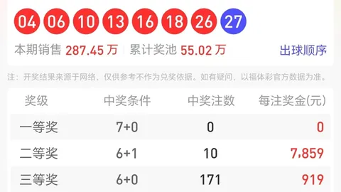 第2026146期 2026146期李念喜中福彩3两码，15注直选独中，中奖攻略