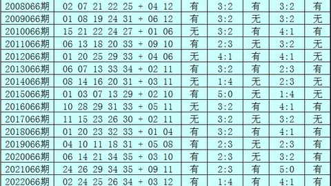 2026年快乐826153期推荐号码：倾心避雷攻略